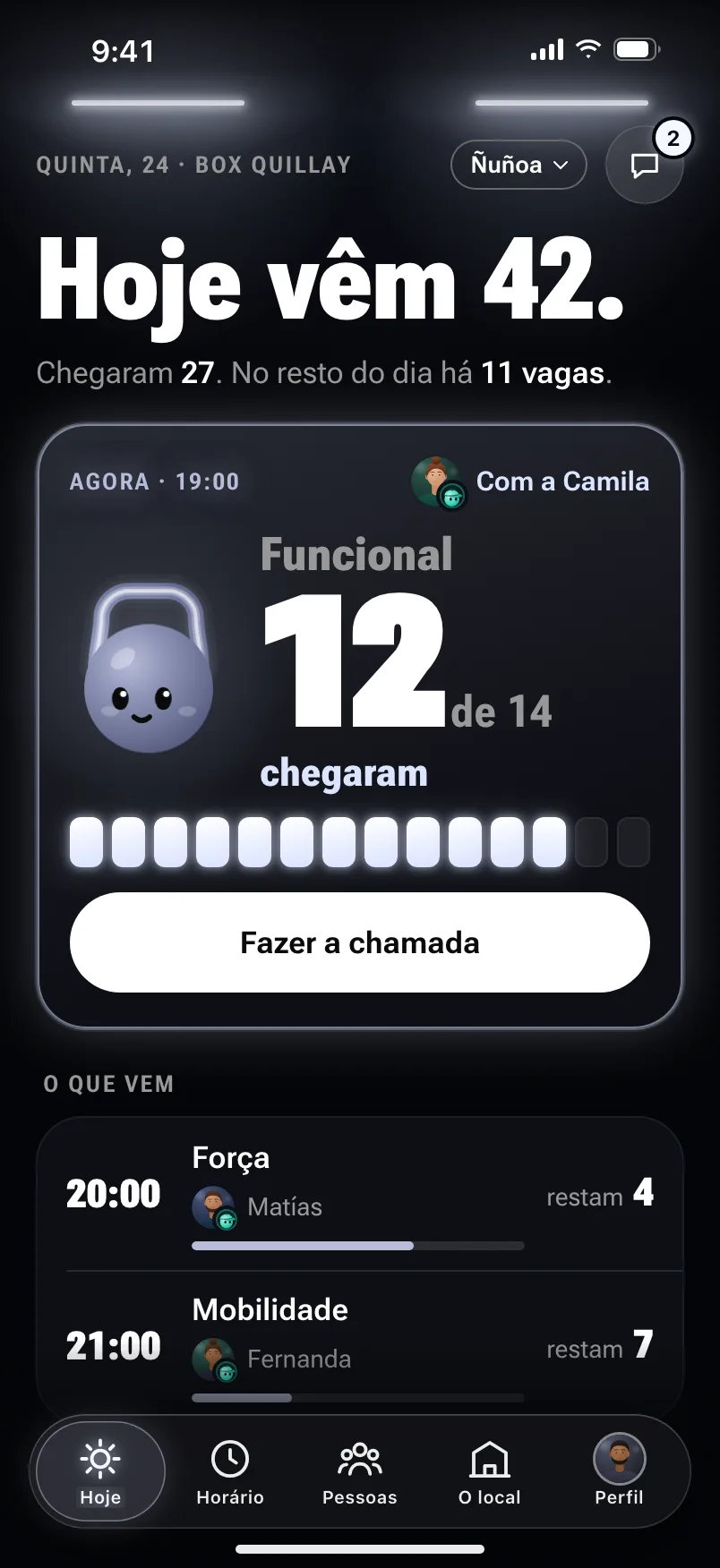 A tela Hoje da academia: hoje vêm 42 pessoas, restam 11 vagas no dia, e a aula Funcional das 19:00 com 12 de 14 que chegaram e o botão Fazer a chamada.